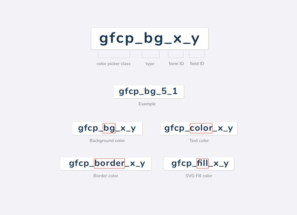 How to use color picker in your forms